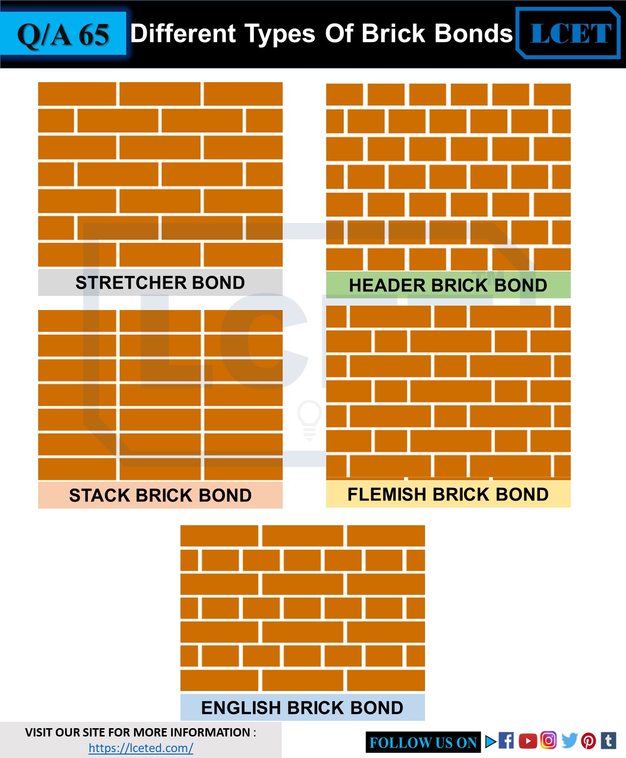 Types Of Bonds Used In Brick Masonry Wall Construction And Their Uses Lceted Lceted Institute